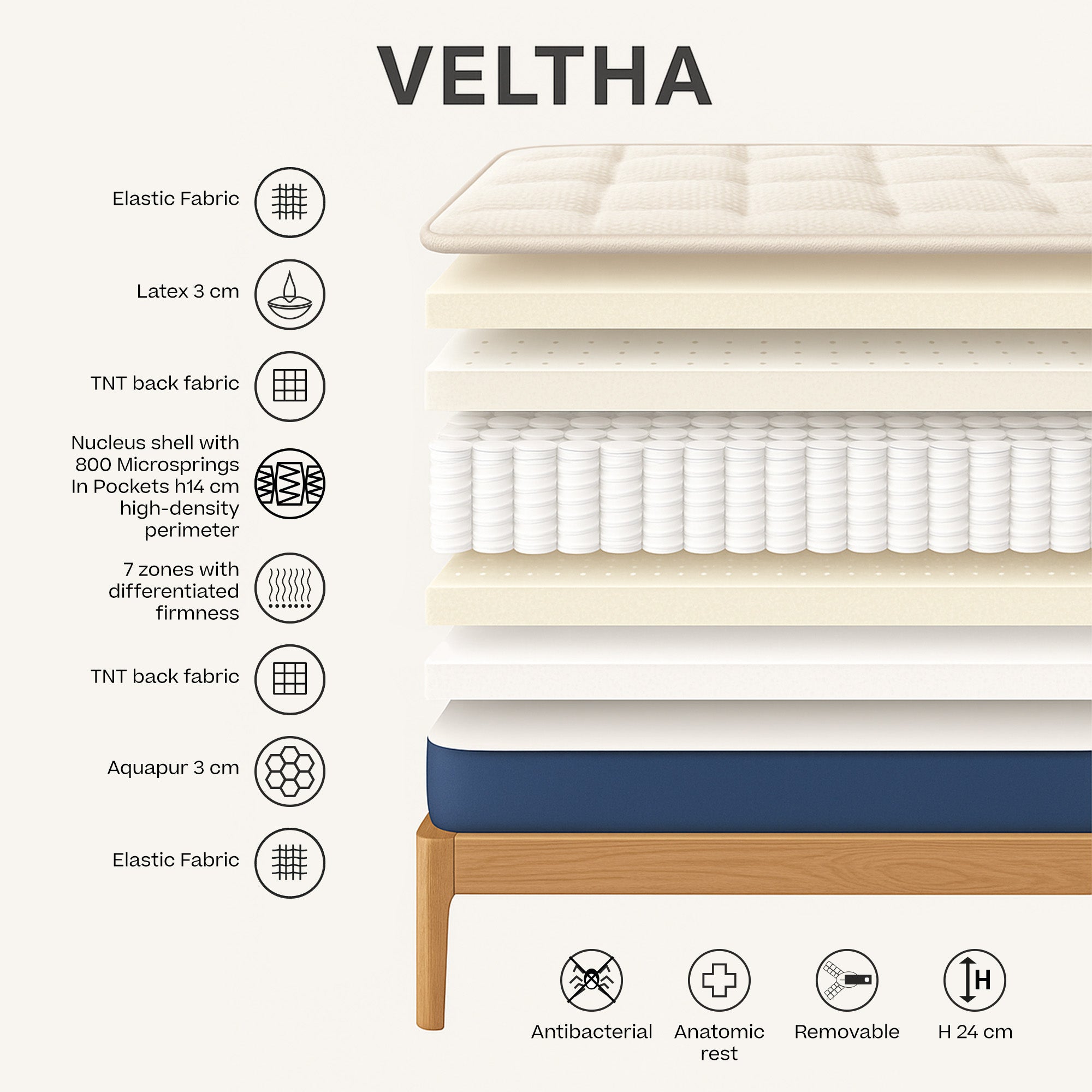VELTHA - Materasso Bio-Adattivo di Divani.Store è caratterizzato da tessuto elastico stratificato, lattice naturale da 3 cm, tessuto posteriore in TNT, scocca Nucleus a 800 molle insacchettate con supporto a 7 zone, schiuma Aquapur e tessuto elastico su struttura in legno.